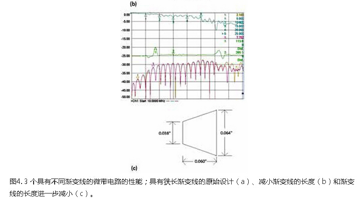 高频能量与PCB之间信号注入方法的设计与优化
