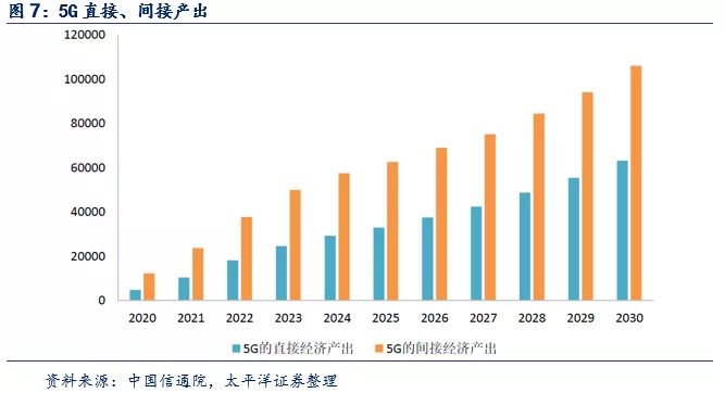 2022~2023高峰年度，5G基站PCB单年度需求为210~240亿元