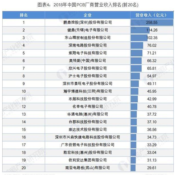 pcb产业发展前景介绍 PCB向“轻、薄、短、小”发展