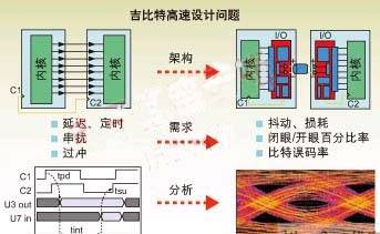 PCB二次设计开发应考虑的因素