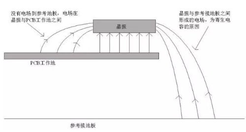 PCB上晶振布局很难？快速教你掌握！