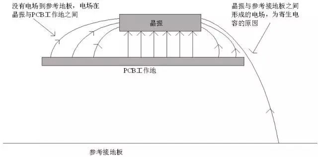 PCB上晶振布局很难？快速教你掌握！