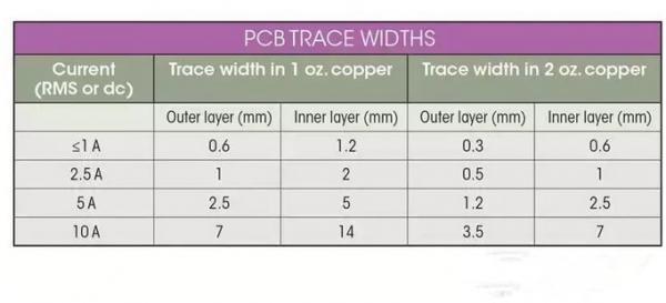 关于一些电机驱动器电路设计PCB建议