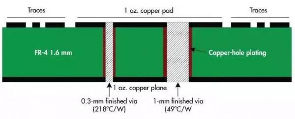 关于一些电机驱动器电路设计PCB建议