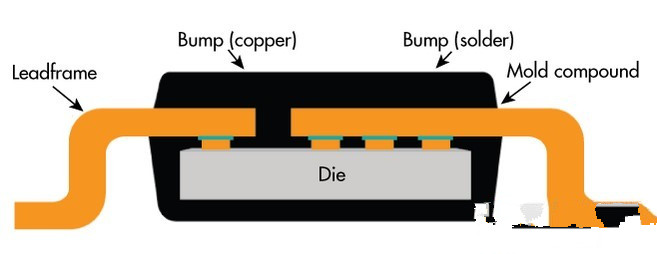 关于一些电机驱动器电路设计PCB建议