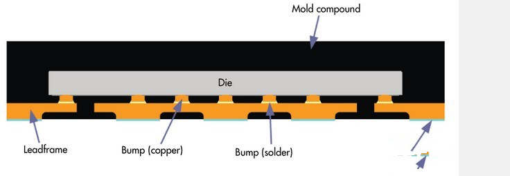 关于一些电机驱动器电路设计PCB建议