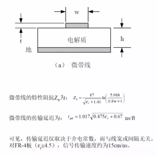 掌握了这些要点成就一块高品质PCB板