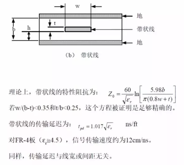 掌握了这些要点成就一块高品质PCB板