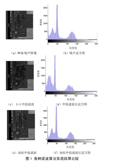 基于PCB图像预处理的研究及其实现