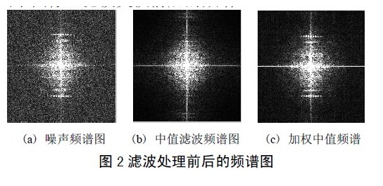 基于PCB图像预处理的研究及其实现