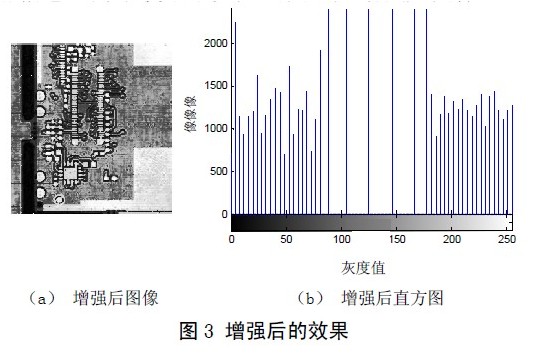 基于PCB图像预处理的研究及其实现