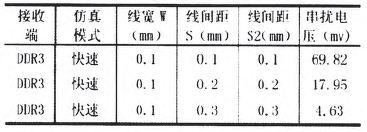 DDR3内存的PCB仿真与设计