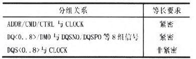 DDR3内存的PCB仿真与设计