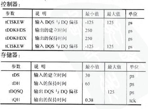 DDR3内存的PCB仿真与设计