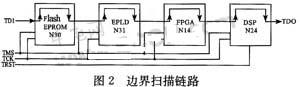 基于边界扫描技术的电路板可测性设计分析