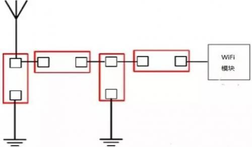 嵌入式Wi-Fi天线设计对pcb布局布线和结构的需求