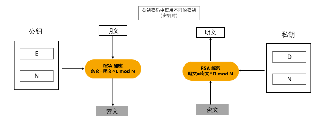 信息安全的加密与解密