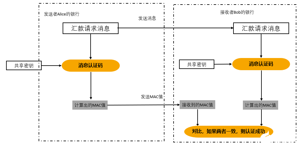 信息安全的加密与解密