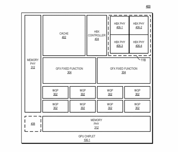 AMD申请小芯片专利：RDNA3或将暴力堆核