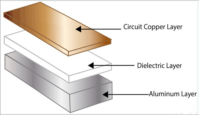 铝PCB的优点及铝PCB的应用