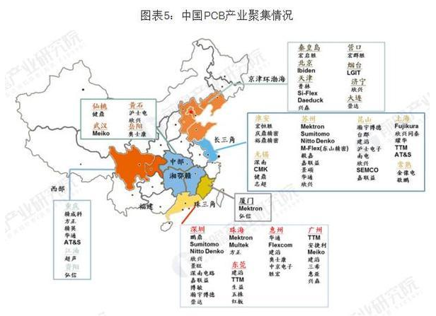 pcb产业发展前景介绍 PCB向“轻、薄、短、小”发展