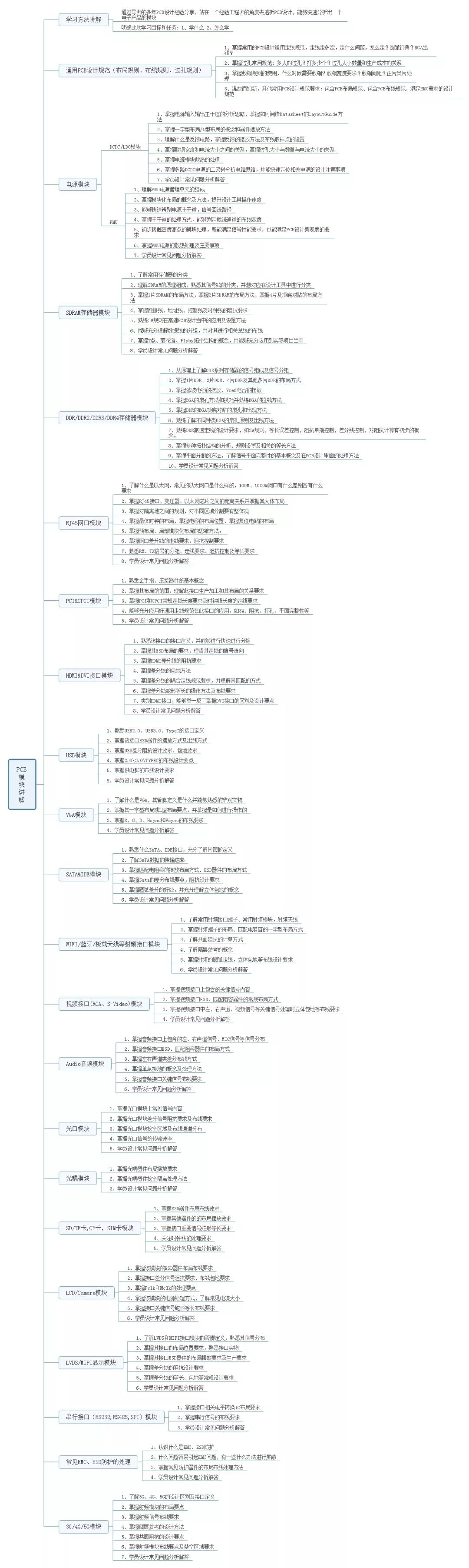 如何快速变成PCB大神