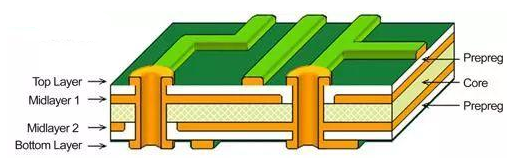 那么多种类的pcb怎样去选择