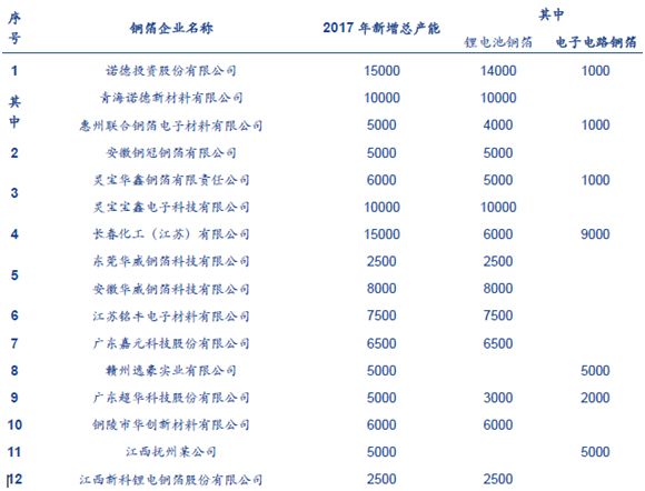 PCB因何涨价？