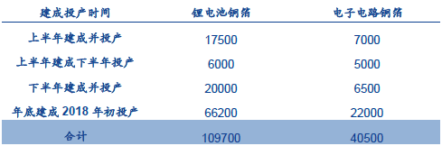 PCB因何涨价？