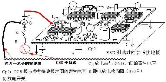 PCB板边缘的敏感线为何容易ESD干扰