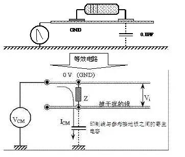 PCB板边缘的敏感线为何容易ESD干扰